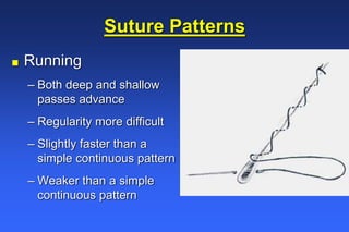Simple Continuous Pattern Surgery Wound Healing and Suture Knowledge-Kim_Bayer.ppt