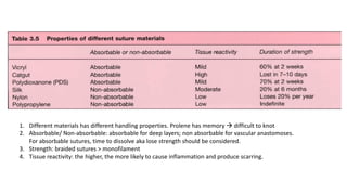 1. Different materials has different handling properties. Prolene has memory  difficult to knot
2. Absorbable/ Non-absorbable: absorbable for deep layers; non absorbable for vascular anastomoses.
For absorbable sutures, time to dissolve aka lose strength should be considered.
3. Strength: braided sutures > monofilament
4. Tissue reactivity: the higher, the more likely to cause inflammation and produce scarring.
 
