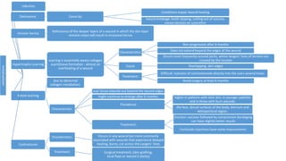 complications
Infection
Dehiscence Cause by
Conditions impair wound healing
Suture breakage, knott slipping, cutting out of sutures,
excess tension on sutureline
Incision hernia
Dehiscence of the deeper layers of a wound in which the skin layer
remains intact will result in incisional hernia
Hypertrophic scarring
scarring is essentially excess collagen
scarmtissue formation - almost an
overhealing of a wound
Characteristics
Non progressive after 6 months
Does not extend beyond the edges of the wound
Occurs most frequently around joints, where langers’ lines of tension are
crossed by the incision
Cause Overlapping skin edges
Treatment:
Difficult: injection of corticosteroids directly into the scars several times
Avoid surgery at least 6 months
Keloid scarring
due to abnormal
collagen metabolism.
Characteristic:
scar tissue extends out beyond the wound edges
might continue to enlarge after 6 months.
Prevalence
higher in patients with dark skin, in younger patients
and in those with burn wounds.
the face, dorsal surfaces of the body, sternum and
deltopectoral region.
Treatment:
Excision: excision followed by compression bandaging
can have slightly better results
Corticoids injections have some improvement.
Contractures
Charateristics: Occurs in any wound but more commonly
associated with wounds that experience delayed
healing, burns, cut across the Langers’ lines
Treatment: Surgical treatment; (skin grafting,
local flaps or wound Z-plasty)
 