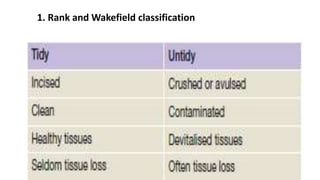 1. Rank and Wakefield classification
 