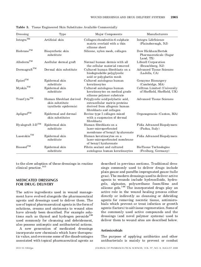 Wound healing dressings and drug delivery systems