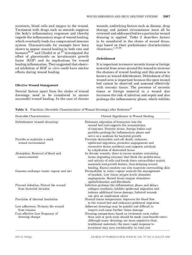 Wound healing dressings and drug delivery systems