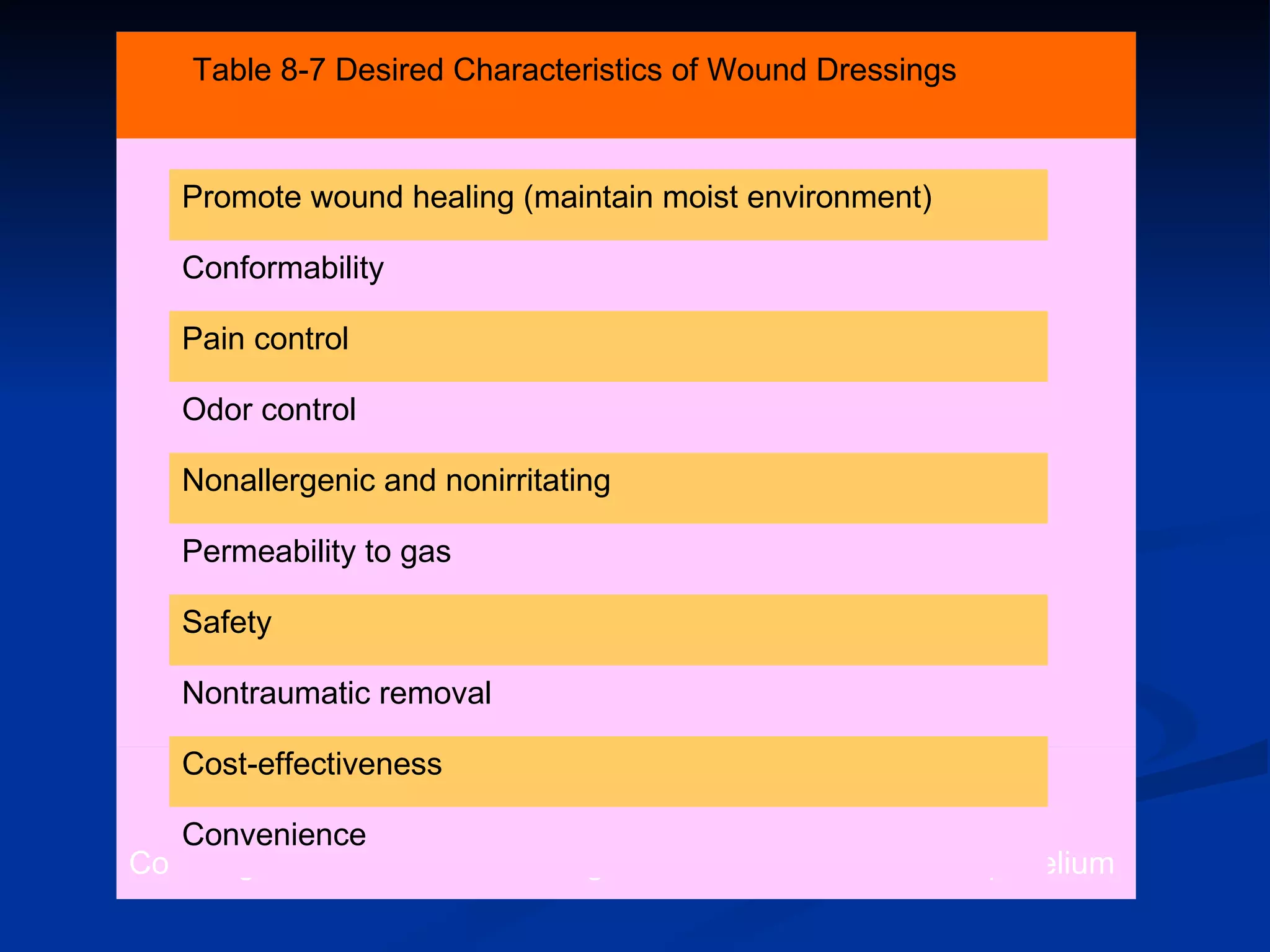 Covering a wound with a dressing mimics the barrier role of epithelium  Table 8-7 Desired Characteristics of Wound Dressings Convenience Cost-effectiveness Nontraumatic removal Safety Permeability to gas Nonallergenic and nonirritating Odor control Pain control Conformability Promote wound healing (maintain moist environment) 