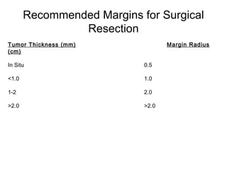 Recommended Margins for Surgical
Resection
Tumor Thickness (mm) Margin Radius
(cm)
In Situ 0.5
<1.0 1.0
1-2 2.0
>2.0 >2.0
 