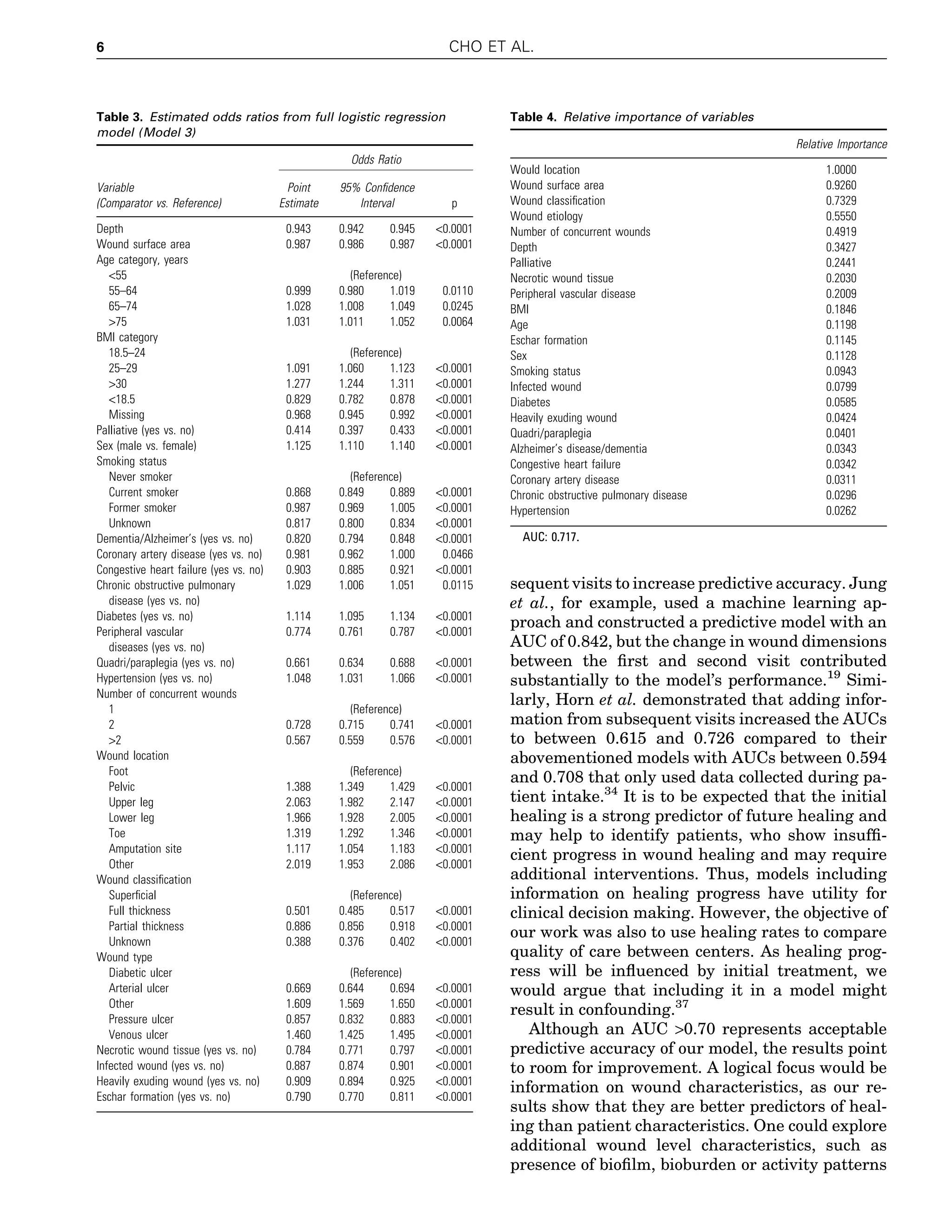 sequent visits to increase predictive accuracy. Jung
et al., for example, used a machine learning ap-
proach and constructed a predictive model with an
AUC of 0.842, but the change in wound dimensions
between the ﬁrst and second visit contributed
substantially to the model’s performance.19
Simi-
larly, Horn et al. demonstrated that adding infor-
mation from subsequent visits increased the AUCs
to between 0.615 and 0.726 compared to their
abovementioned models with AUCs between 0.594
and 0.708 that only used data collected during pa-
tient intake.34
It is to be expected that the initial
healing is a strong predictor of future healing and
may help to identify patients, who show insufﬁ-
cient progress in wound healing and may require
additional interventions. Thus, models including
information on healing progress have utility for
clinical decision making. However, the objective of
our work was also to use healing rates to compare
quality of care between centers. As healing prog-
ress will be inﬂuenced by initial treatment, we
would argue that including it in a model might
result in confounding.37
Although an AUC >0.70 represents acceptable
predictive accuracy of our model, the results point
to room for improvement. A logical focus would be
information on wound characteristics, as our re-
sults show that they are better predictors of heal-
ing than patient characteristics. One could explore
additional wound level characteristics, such as
presence of bioﬁlm, bioburden or activity patterns
Table 3. Estimated odds ratios from full logistic regression
model (Model 3)
Variable
(Comparator vs. Reference)
Odds Ratio
Point
Estimate
95% Conﬁdence
Interval p
Depth 0.943 0.942 0.945 <0.0001
Wound surface area 0.987 0.986 0.987 <0.0001
Age category, years
<55 (Reference)
55–64 0.999 0.980 1.019 0.0110
65–74 1.028 1.008 1.049 0.0245
>75 1.031 1.011 1.052 0.0064
BMI category
18.5–24 (Reference)
25–29 1.091 1.060 1.123 <0.0001
>30 1.277 1.244 1.311 <0.0001
<18.5 0.829 0.782 0.878 <0.0001
Missing 0.968 0.945 0.992 <0.0001
Palliative (yes vs. no) 0.414 0.397 0.433 <0.0001
Sex (male vs. female) 1.125 1.110 1.140 <0.0001
Smoking status
Never smoker (Reference)
Current smoker 0.868 0.849 0.889 <0.0001
Former smoker 0.987 0.969 1.005 <0.0001
Unknown 0.817 0.800 0.834 <0.0001
Dementia/Alzheimer’s (yes vs. no) 0.820 0.794 0.848 <0.0001
Coronary artery disease (yes vs. no) 0.981 0.962 1.000 0.0466
Congestive heart failure (yes vs. no) 0.903 0.885 0.921 <0.0001
Chronic obstructive pulmonary
disease (yes vs. no)
1.029 1.006 1.051 0.0115
Diabetes (yes vs. no) 1.114 1.095 1.134 <0.0001
Peripheral vascular
diseases (yes vs. no)
0.774 0.761 0.787 <0.0001
Quadri/paraplegia (yes vs. no) 0.661 0.634 0.688 <0.0001
Hypertension (yes vs. no) 1.048 1.031 1.066 <0.0001
Number of concurrent wounds
1 (Reference)
2 0.728 0.715 0.741 <0.0001
>2 0.567 0.559 0.576 <0.0001
Wound location
Foot (Reference)
Pelvic 1.388 1.349 1.429 <0.0001
Upper leg 2.063 1.982 2.147 <0.0001
Lower leg 1.966 1.928 2.005 <0.0001
Toe 1.319 1.292 1.346 <0.0001
Amputation site 1.117 1.054 1.183 <0.0001
Other 2.019 1.953 2.086 <0.0001
Wound classiﬁcation
Superﬁcial (Reference)
Full thickness 0.501 0.485 0.517 <0.0001
Partial thickness 0.886 0.856 0.918 <0.0001
Unknown 0.388 0.376 0.402 <0.0001
Wound type
Diabetic ulcer (Reference)
Arterial ulcer 0.669 0.644 0.694 <0.0001
Other 1.609 1.569 1.650 <0.0001
Pressure ulcer 0.857 0.832 0.883 <0.0001
Venous ulcer 1.460 1.425 1.495 <0.0001
Necrotic wound tissue (yes vs. no) 0.784 0.771 0.797 <0.0001
Infected wound (yes vs. no) 0.887 0.874 0.901 <0.0001
Heavily exuding wound (yes vs. no) 0.909 0.894 0.925 <0.0001
Eschar formation (yes vs. no) 0.790 0.770 0.811 <0.0001
Table 4. Relative importance of variables
Relative Importance
Would location 1.0000
Wound surface area 0.9260
Wound classiﬁcation 0.7329
Wound etiology 0.5550
Number of concurrent wounds 0.4919
Depth 0.3427
Palliative 0.2441
Necrotic wound tissue 0.2030
Peripheral vascular disease 0.2009
BMI 0.1846
Age 0.1198
Eschar formation 0.1145
Sex 0.1128
Smoking status 0.0943
Infected wound 0.0799
Diabetes 0.0585
Heavily exuding wound 0.0424
Quadri/paraplegia 0.0401
Alzheimer’s disease/dementia 0.0343
Congestive heart failure 0.0342
Coronary artery disease 0.0311
Chronic obstructive pulmonary disease 0.0296
Hypertension 0.0262
AUC: 0.717.
6 CHO ET AL.
 