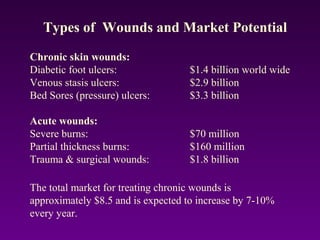 Chronic skin wounds:
Diabetic foot ulcers: $1.4 billion world wide
Venous stasis ulcers: $2.9 billion
Bed Sores (pressure) ulcers: $3.3 billion
Acute wounds:
Severe burns: $70 million
Partial thickness burns: $160 million
Trauma & surgical wounds: $1.8 billion
Types of Wounds and Market Potential
The total market for treating chronic wounds is
approximately $8.5 and is expected to increase by 7-10%
every year.
 