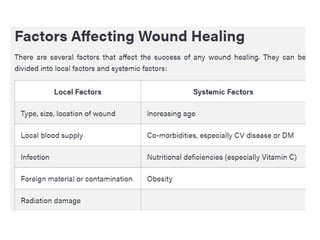 wound healing primary and secondary intention.pdf