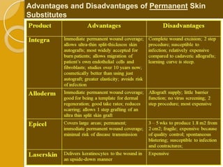 Advantages and Disadvantages of Permanent Skin
Substitutes
 