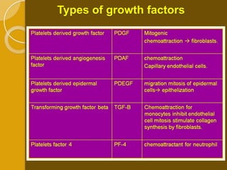 Types of growth factors
 