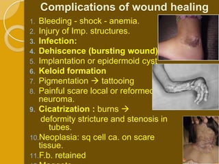 Complications of wound healing
1. Bleeding - shock - anemia.
2. Injury of Imp. structures.
3. Infection:
4. Dehiscence (bursting wound).
5. Implantation or epidermoid cyst
6. Keloid formation
7. Pigmentation  tattooing
8. Painful scare local or reformed
   neuroma.
9. Cicatrization : burns 
    deformity stricture and stenosis in
      tubes.
10.Neoplasia: sq cell ca. on scare
   tissue.
11.F.b. retained
 