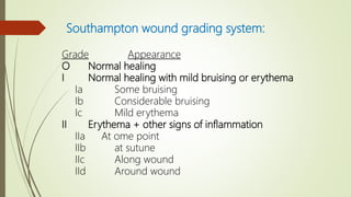 Southampton wound grading system:
Grade Appearance
O Normal healing
I Normal healing with mild bruising or erythema
Ia Some bruising
Ib Considerable bruising
Ic Mild erythema
II Erythema + other signs of inflammation
IIa At ome point
IIb at sutune
IIc Along wound
IId Around wound
 