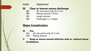 Grade Appearance
III Clear or haemo-serous discharge
IIIa At one point only (≤ 2 cm)
IIIb Along wound (>2cm)
IIIc Large volume
IIId Prolonged (> 3 days)
Major Camplication:
IV Pus
IVa At one point only (≤ 2 cm)
IVb Along wound
V Deep or severe wound infection with or, without tissue
breakdown,
 