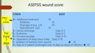 ASEPSIS wound score:
Criteria point
A= Additional treatment 10
Antibiotic 10
Drainage of pus L/A 05
Debridement G/A 10
S= Serous discharge Daily 0-5
E= Erythema Daily 0-5
P= Purulent exudate Daily 0-10
S= Separation of deep tissue Daily Daily 0-10
I= Isolation of bacteria from wound  10
S= Stay as in patient prolonged over 14 days as result of infection  05
Within
2
months
For
Forst
7
days
 