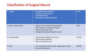 Classification of Surgical Wound
1. Clean • No hollow viscus entered
• Primary wound closure
• No inflammation
• No break in aseptic technique
1-3 %
2. Clean Contaminated • Hollow viscus entered but controlled
• Minor breach in aseptic technique
• Mechanical drains used.
• Preoperative bowel preparation done
5-8%
3. Contaminated • Uncontrolled spillage from viscus
• Inflammation apparent
• Open traumatic wound
20-25%
4. Dirty • Pus in operative wound, open suppurative wound
• Severe inflammation
30-40%
 