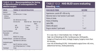 0-1: Low risk; 2: Intermediate risk; >3 High risk
High risk of bleeding (2-4%): Cardiovascular, Orthopedic,
Surgery of head and neck, Urologic Surgery, Surgery more than
45 minutes.
Low risk of bleeding (0-2%) : Anticipated surgical time <45 mins,
abdominal hernias, cholecystectomy.
 