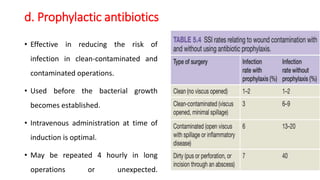 d. Prophylactic antibiotics
• Effective in reducing the risk of
infection in clean-contaminated and
contaminated operations.
• Used before the bacterial growth
becomes established.
• Intravenous administration at time of
induction is optimal.
• May be repeated 4 hourly in long
operations or unexpected.
 