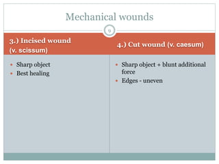 3.) Incised wound
(v. scissum)
4.) Cut wound (v. caesum)
 Sharp object
 Best healing
 Sharp object + blunt additional
force
 Edges - uneven
Mechanical wounds
9
 