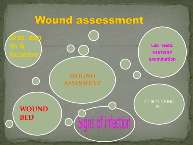 Wound management & dressings | PPTX | First Aid | Injuries
