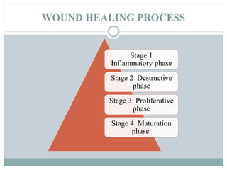 WOUND HEALING PROCESS
Stage 1
Inflammatory phase
Stage 2 Destructive
phase
Stage 3 Proliferative
phase
Stage 4 Maturation
phase
 