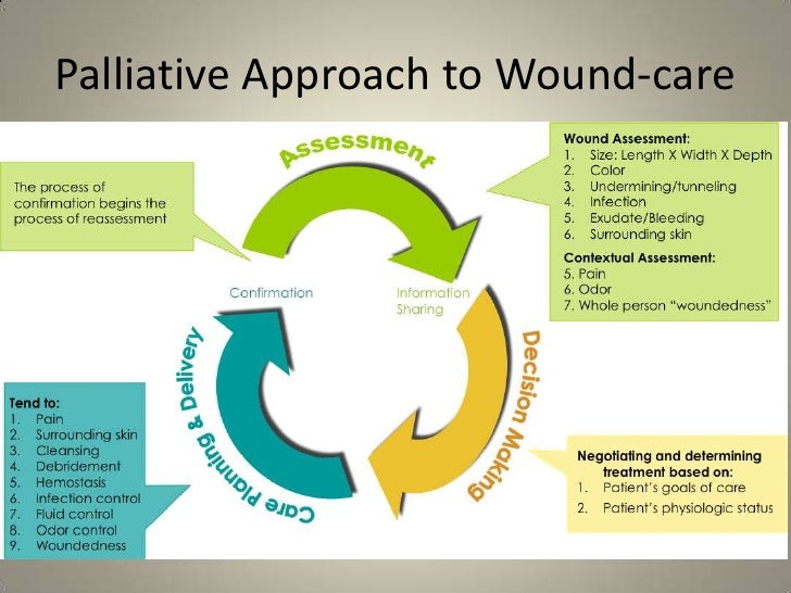 Tending to Woundedness interdisciplinary approach to woundcare at en…