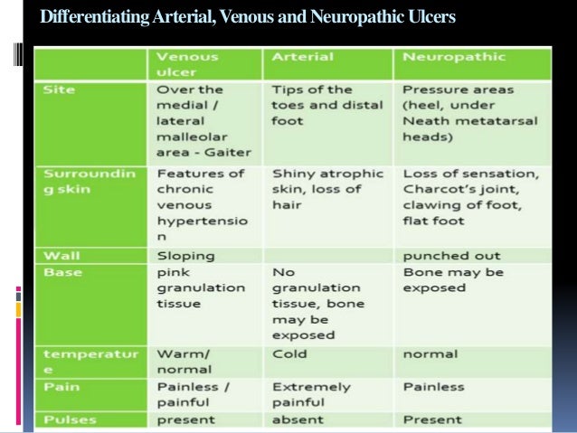wounds renal vitamin comparison chart