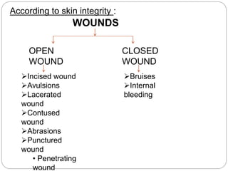 According to skin integrity :
WOUNDS
OPEN
WOUND
CLOSED
WOUND
Incised wound
Avulsions
Lacerated
wound
Contused
wound
Abrasions
Punctured
wound
• Penetrating
wound
Bruises
Internal
bleeding
 