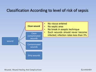 Clean Wound Classification Example Wounds, wound healing and complications | PPTX