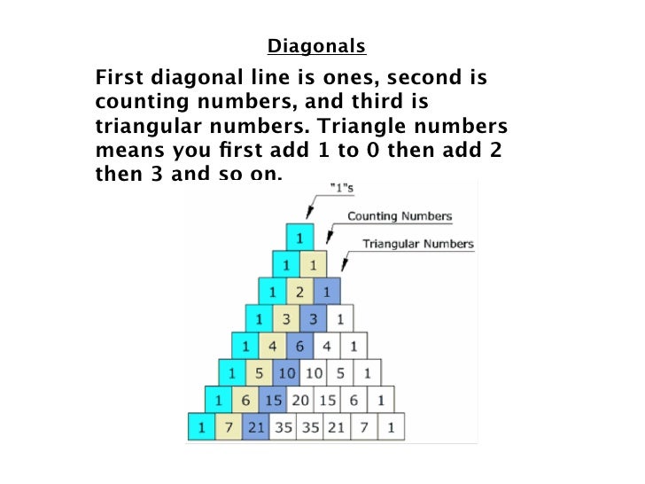 Pascal's Triangle slideshow