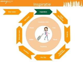 Inspiratie
 