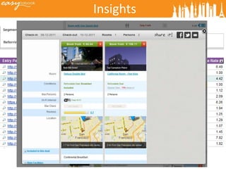 Insights
 