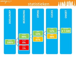 statistieken
 