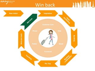 Win back
 