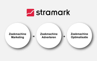 =
Zoekmachine
Marketing
Zoekmachine
Adverteren
Zoekmachine
Optimalisatie+
 