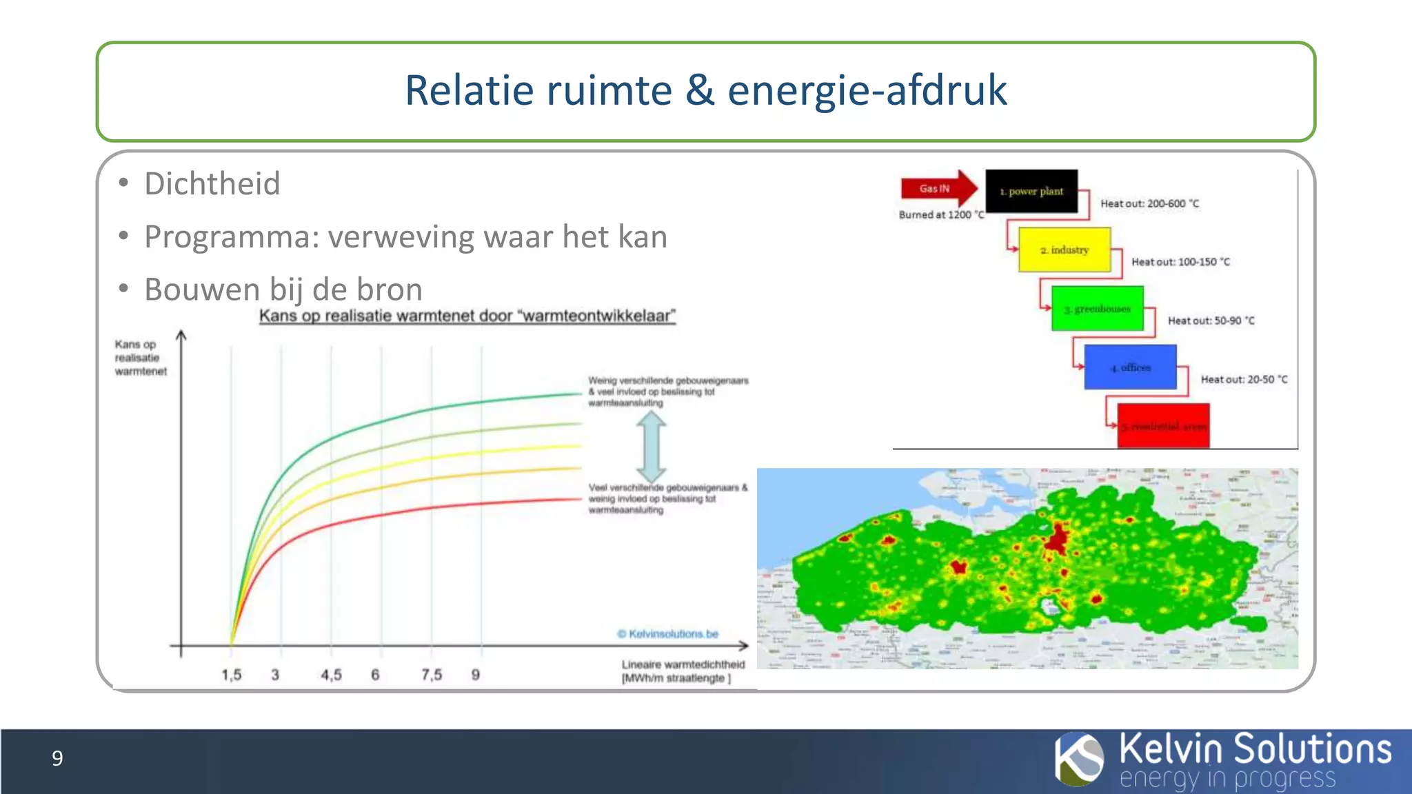 • Dichtheid
• Programma: verweving waar het kan
• Bouwen bij de bron
Relatie ruimte & energie-afdruk
9
 