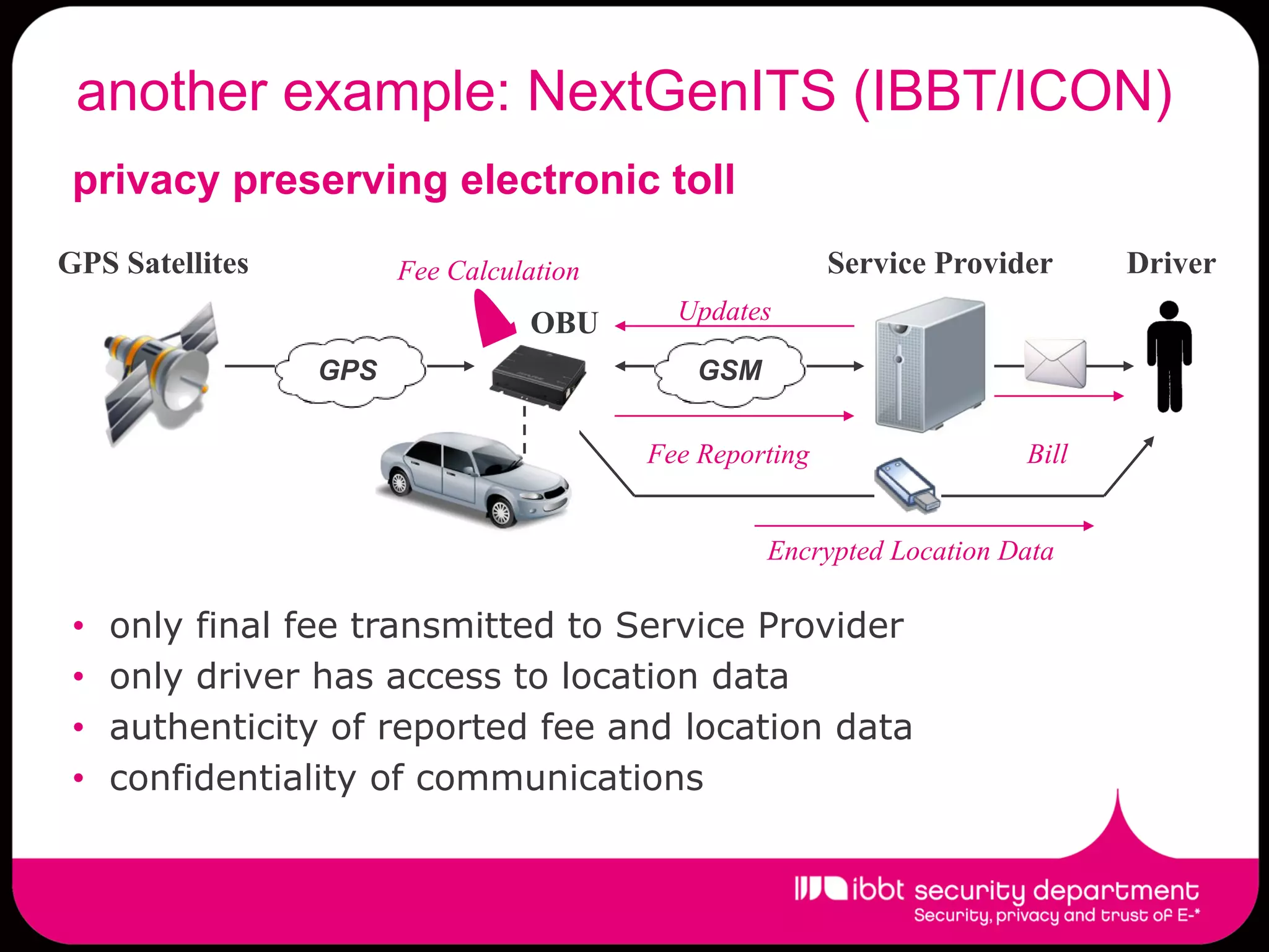 another example: NextGenITS (IBBT/ICON)
 privacy preserving electronic toll
GPS Satellites         Fee Calculation                   Service Provider     Driver
                                 OBU       Updates

                 GPS                         GSM

                                         Fee Reporting                 Bill


                                                   Encrypted Location Data

 •   only final fee transmitted to Service Provider
 •   only driver has access to location data
 •   authenticity of reported fee and location data
 •   confidentiality of communications
 