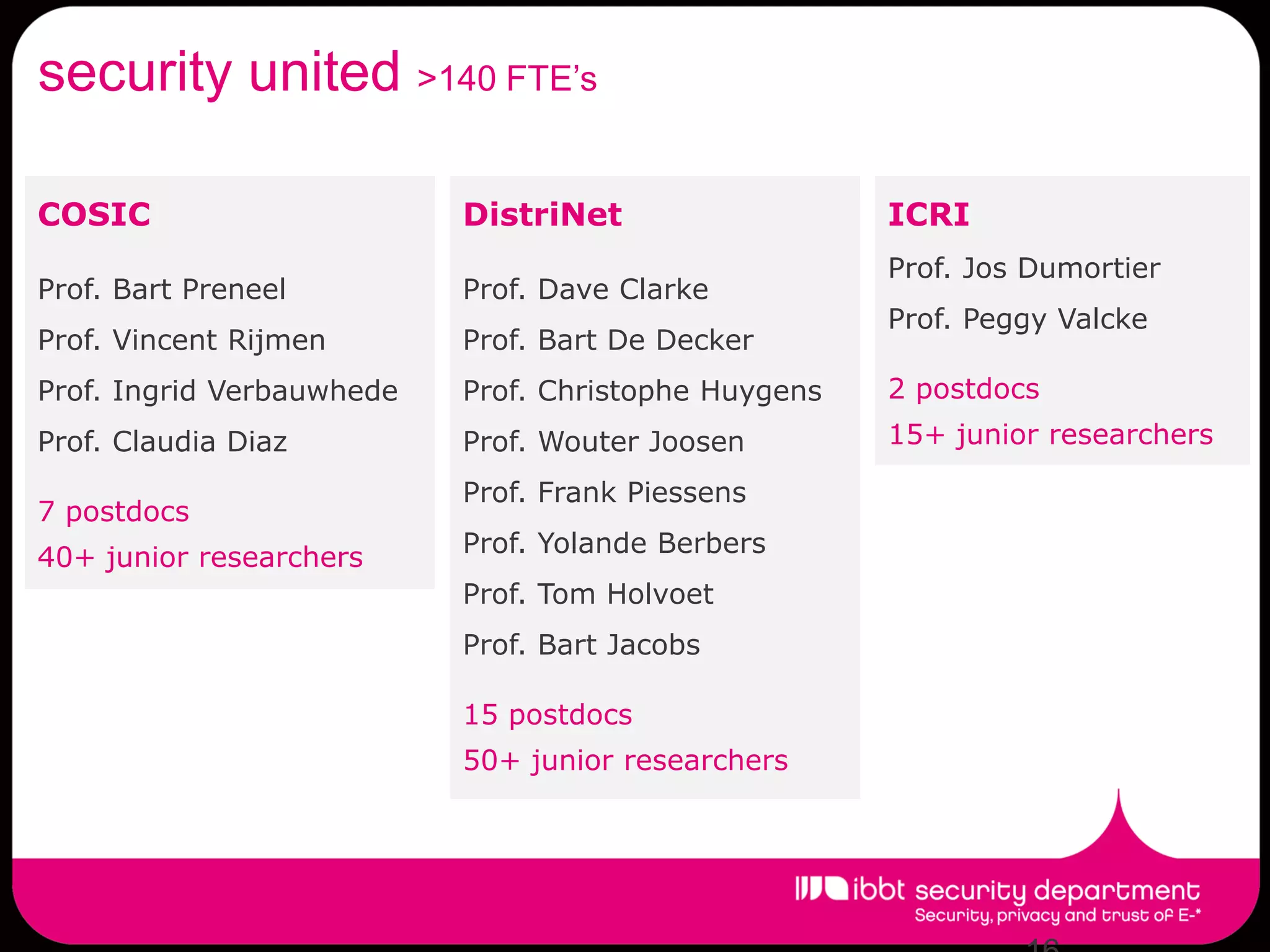 security united >140 FTE’s

COSIC                      DistriNet                  ICRI
                                                      Prof. Jos Dumortier
Prof. Bart Preneel         Prof. Dave Clarke
                                                      Prof. Peggy Valcke
Prof. Vincent Rijmen       Prof. Bart De Decker
Prof. Ingrid Verbauwhede   Prof. Christophe Huygens   2 postdocs
Prof. Claudia Diaz         Prof. Wouter Joosen        15+ junior researchers

                           Prof. Frank Piessens
7 postdocs
40+ junior researchers     Prof. Yolande Berbers
                           Prof. Tom Holvoet
                           Prof. Bart Jacobs

                           15 postdocs
                           50+ junior researchers
 