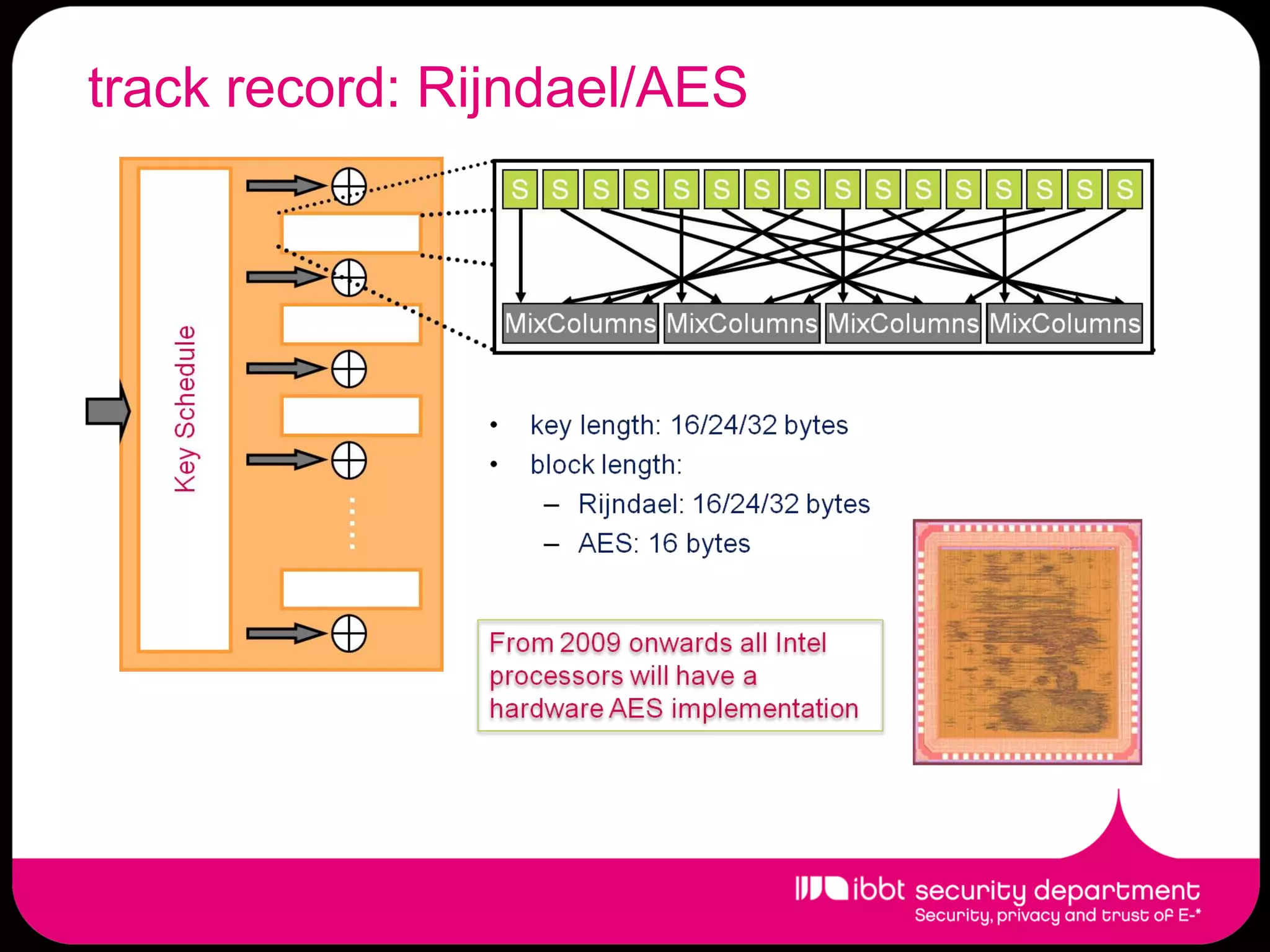 track record: Rijndael/AES
 