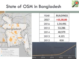 State of OSM in Bangladesh
YEAR BUILDINGS
2017 >15,30,00
2016 1,54,491
2015 53,286
2014 40,979
2013 4,121
2012 616
 