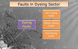 Faults in Dyeing SectorFaults in Dyeing Sector
 