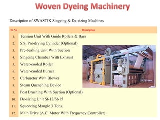Description of SWASTIK Singeing & De-sizing Machines
Sr No Description
1. Tension Unit With Guide Rollers & Bars
2. S.S. Pre-drying Cylinder (Optional)
3. Pre-bushing Unit With Suction
4. Singeing Chamber With Exhaust
5. Water-cooled Roller
6. Water-cooled Burner
7. Carburetor With Blower
8. Steam Quenching Device
9. Post Brushing With Suction (Optional)
10. De-sizing Unit St-12/St-15
11. Squeezing Mangle 3 Tons.
12. Main Drive (A.C. Motor With Frequency Controller)
 