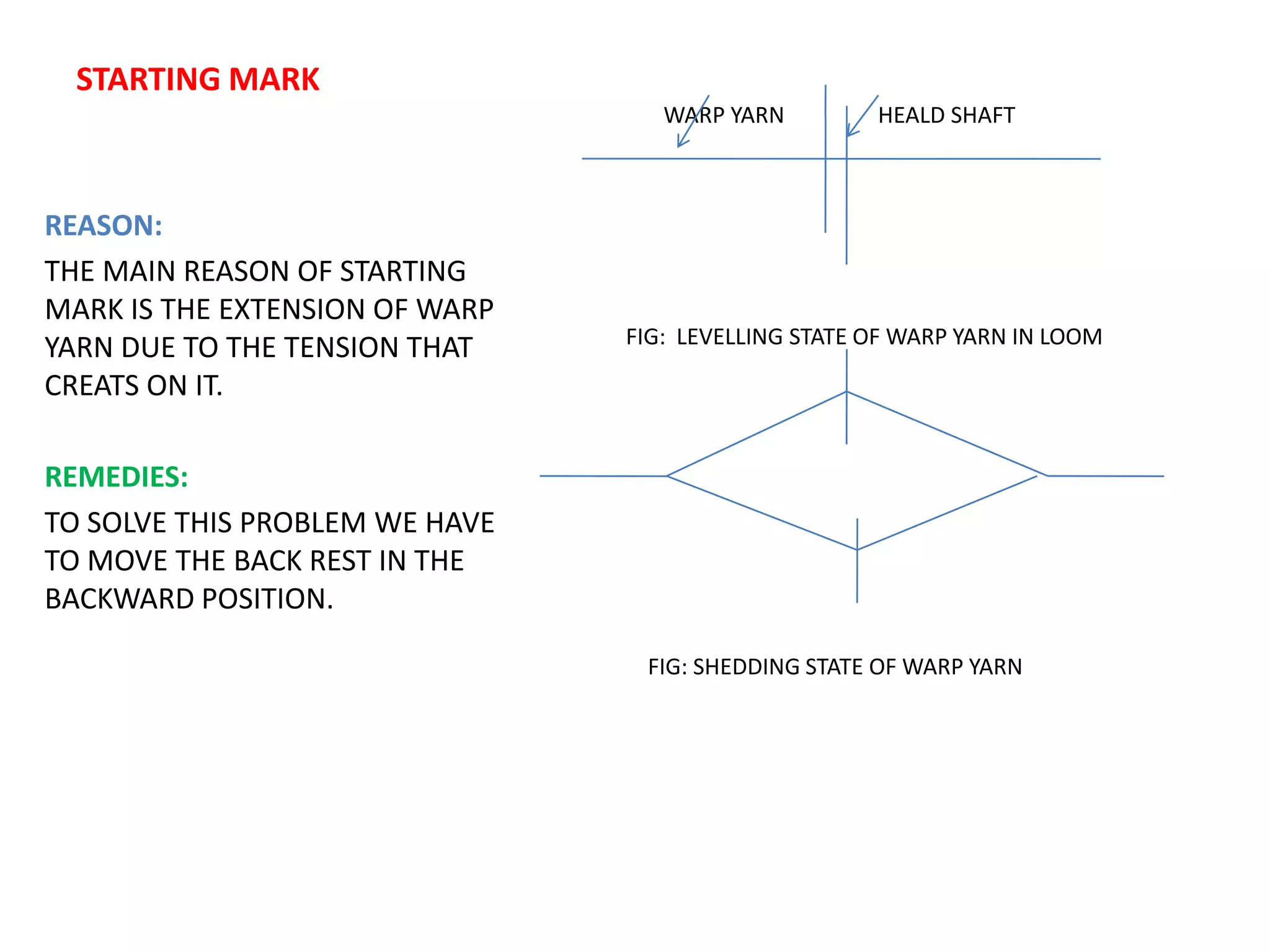 STARTING MARK
WARP YARN HEALD SHAFT
FIG: LEVELLING STATE OF WARP YARN IN LOOM
FIG: SHEDDING STATE OF WARP YARN
REASON:
THE MAIN REASON OF STARTING
MARK IS THE EXTENSION OF WARP
YARN DUE TO THE TENSION THAT
CREATS ON IT.
REMEDIES:
TO SOLVE THIS PROBLEM WE HAVE
TO MOVE THE BACK REST IN THE
BACKWARD POSITION.
 
