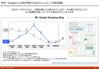 参考｜Googleによる新学期のためのショッピング傾向調査
公共データだけでなく、⺠間企業から公表されているデータも織り交ぜることで
より信頼性の⾼いファクトを導き出すこともできる
例）Google Shopping Blog

調査

購⼊
6⽉なかば
〜後半

7⽉前半
〜なかば

7⽉なかば
〜後半

8⽉前半
〜なかば

8⽉なかば
〜後半

直前

学校開始後

＜データからわかること＞
●7⽉までは調査意欲、8⽉に⼊ると購⼊意欲が⾼まる
●60％の親がオンラインから買い物を始める
●94％の買い物客は、キャンペーンやセールに影響される
とくに電⼦機器（PCやタブレット）の購⼊には、送料無料や特売のキャンペーンが効く傾向がある
●YouTubeなどに投稿されている製品のレビュー動画が買い物に影響する
googleshopping.blogspot.jp/2013/07/trending-for-back-to-school-one.html

©2013 THINKJAM.Inc.

Page

4

 