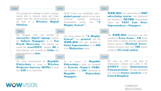 2000

2001

We accepted the challenge to build a wireless
system able to transmit Audio and Video
signals from one central location, leading to
the birth of a Wireless Digital

Solution.

designed,

2004

installed an
interactive digital signage solution
for Subaru Singapore in its Toa
Payoh Showroom. This solution was
named the wowVISTA. Another 80 of
these displays were installed for Eslite, the
largest bookstore in Asia.

2006

WOW-DSS, our state-of-the-art POP
advertising system, was introduced
and installed in METRO Departmental
Stores and NTUC Fair Price
Supermarkets in Singapore.

WOW Vision was established, and a
global patent applied on our stateof-the-art
wireless
information
dissemination system, a.k.a. “A

Display System”.

2005
We

2002

built,

and

2003

2007

We were commissioned by Republic
Polytechnic to create a Wireless
Projector Gateway (WPG) in more
than 250 of its classrooms.

The WOW-DSS innovation was also
installed at Tesco Lotus, a UK based
retail chain, to operate real-time multimedia
display systems in Thailand. Tesco’s
solution involved more than 700 display
systems in 23 retail outlets.

Our Asian patent for “A Display
System” was granted, and the
WOW-DSS was also installed at
Giant Supermarket, in all 300
of its Malaysian outlets.

2008
answer to Republic
Polytechnic’s brief, we designed
the Genesis (Today’s VEOS),
and installed it in 500 classrooms at
As

an

Republic
Singapore.

Polytechnic

We came up with a new kind of
infotainment solution and called it the
ENTIVA system (Infotainment
Communication). We then positioned
it to serve the leisure markets in the
United Kingdom.

COMPANY
MILESTONES

 