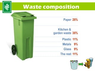 Waste composition




                    22
 