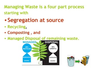 Managing Waste is a four part process
starting with
• Segregation at source
• Recycling,
• Composting , and
• Managed Disposal of remaining waste.
 