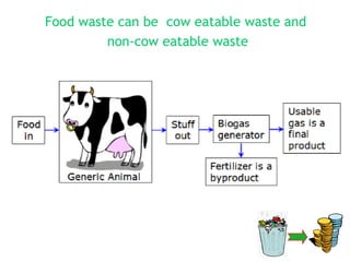 Food waste can be cow eatable waste and
         non-cow eatable waste
 