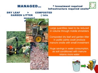 MANAGED…               “ Investment required
                         Infrastructure required onsite”
DRY LEAF    >      COMPOSTED
  GARDEN LITTER       ( into
          manure )
          POOJA


                          Large quantities need to be reduced
                          in volume through mobile shredders

                          Composted dry leaf and garden litter
                            in public parks could produce
                          manure onsite with small investment

                          Huge savings in water consumption,
                            as soil conditioned with manure
                                   retains more water




                                                                 42
 