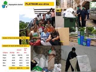 PLATINUM eco drive




Number of Flats in the Enclave- 700 units




SUMMARY OF WASTE RETRIEVED-SEP 2010

                                       Price
                        Amount         /kg
Category    Qty (Kg)    (Rs.)          (Rs.)
Plastic        603.3      3947.55           6.54
Paper           1215            3442        2.83
Metal          44.65        567.5         12.71
Misc           29.65        118.6           4.00
Glass          218.5        221.5           1.01
             2111.1      8297.15            3.93
 