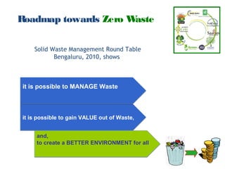 Roadmap towards Zero Waste

    Solid Waste Management Round Table
           Bengaluru, 2010, shows



it is possible to MANAGE Waste




it is possible to gain VALUE out of Waste,


     and,
     to create a BETTER ENVIRONMENT for all
 