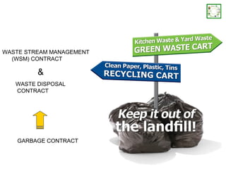 WASTE STREAM MANAGEMENT
  (WSM) CONTRACT

         &
   WASTE DISPOSAL
   CONTRACT




   GARBAGE CONTRACT
 